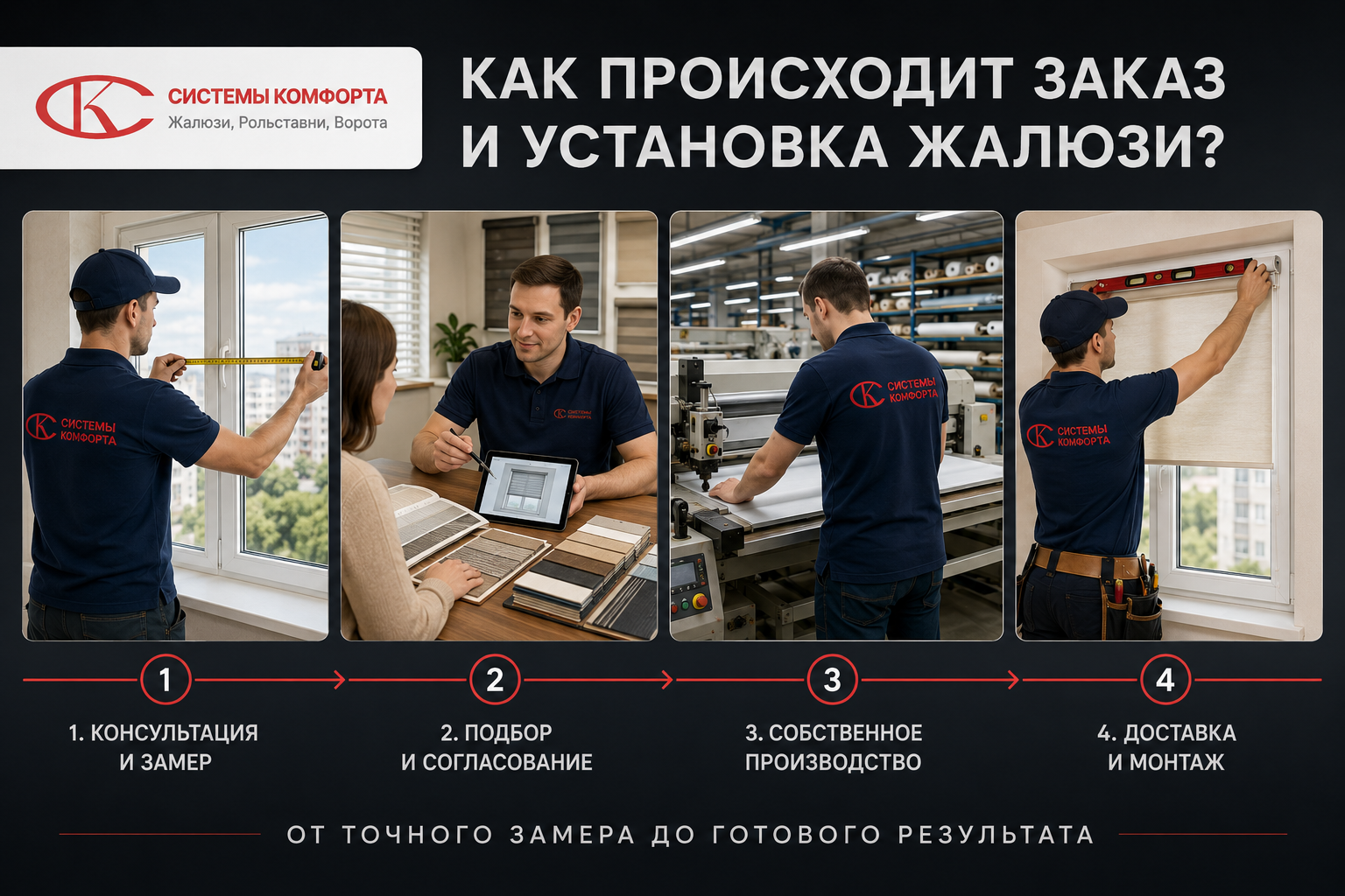 Этапы работы Системы Комфорта — консультация, замер, производство и монтаж жалюзи в частном доме